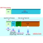 USB An Toàn K3 - Mã hóa, bảo mật dữ liệu - 32GB Mẫu mới